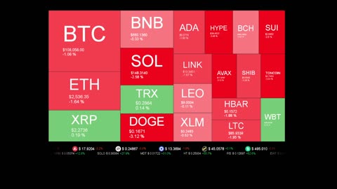 Live Coin Price Watch!