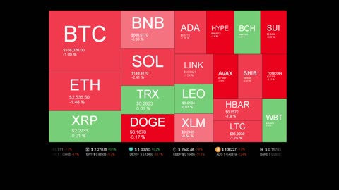 Live Coin Price Watch!