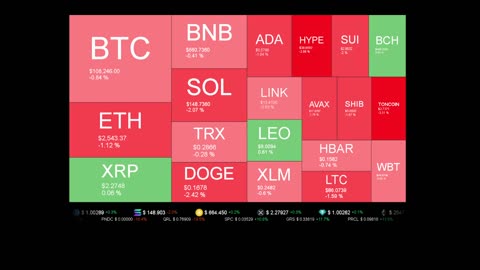 Live Coin Price Watch!