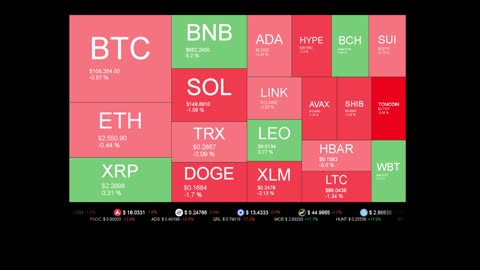 Live Coin Price Watch!