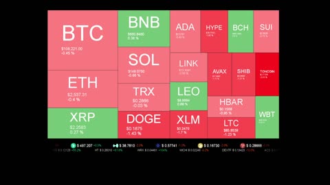 Live Coin Price Watch!