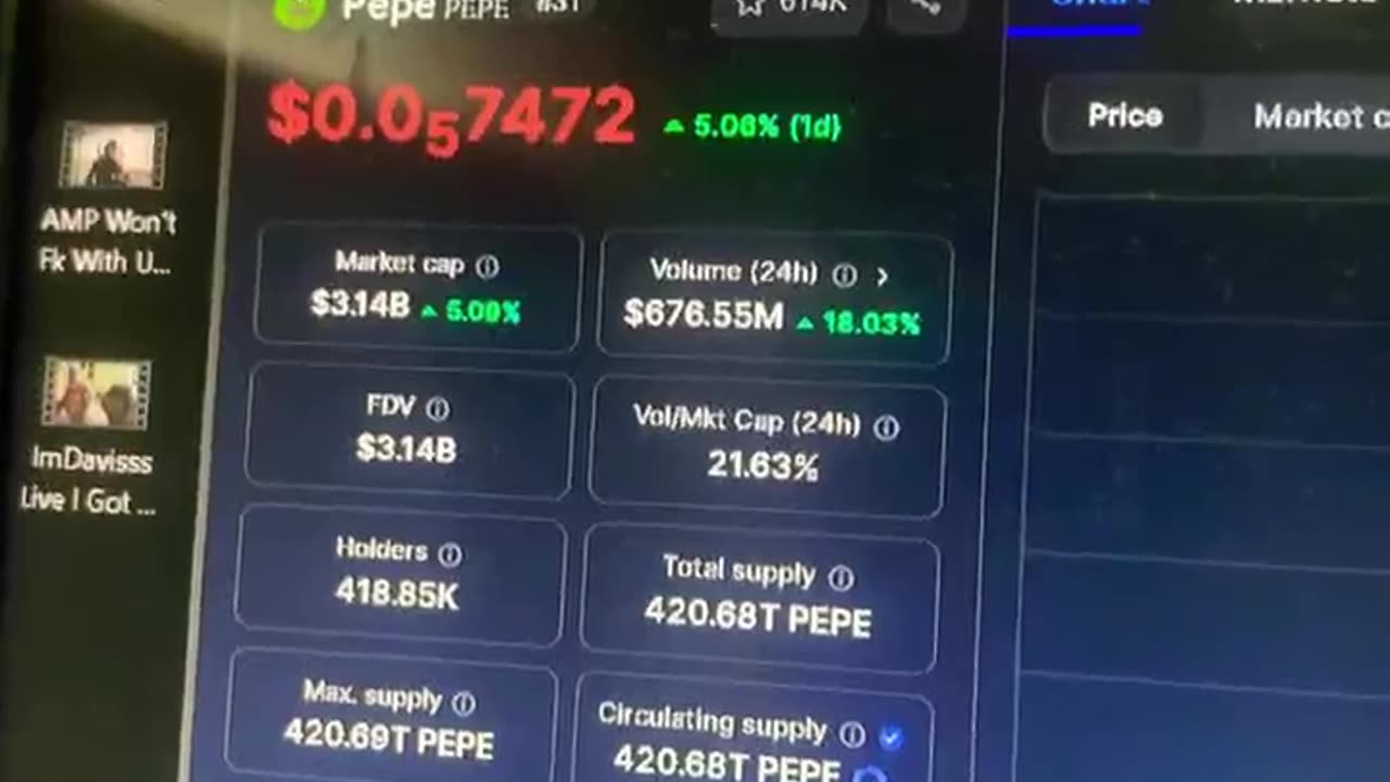 pepe crypto coin bitcoin price prediction #fyp news today!