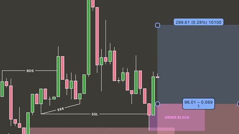 I Caught the DAX Move Before It Happened – Full Breakdown