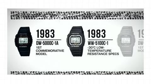 From Tyler the Creator to Bill Gates, How Casio Became One of the Most Popular Watches in the World