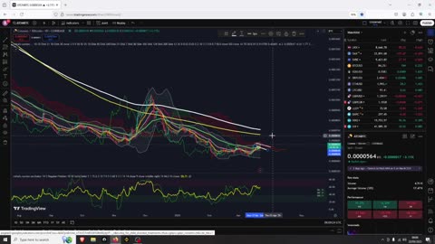 ATOM (Cosmos) Short & long term