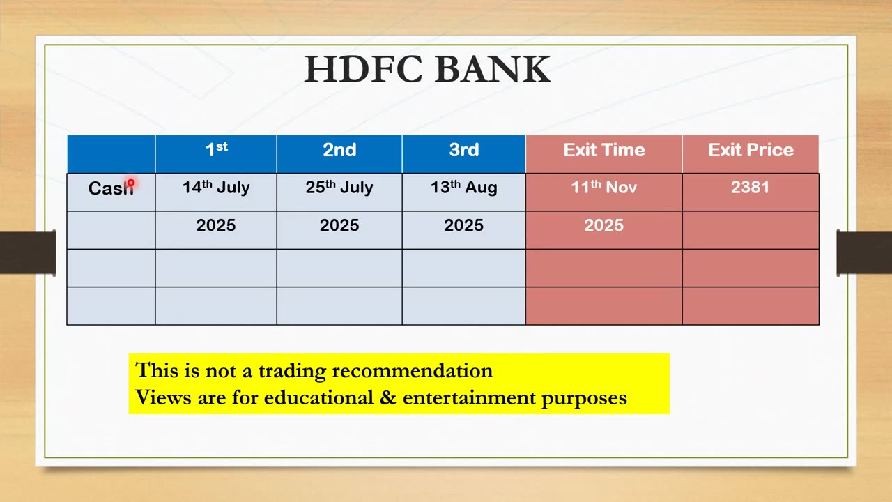 HDFC BANK stock price - next 6 month view
