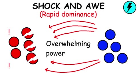 Every War Strategy Explained in 8 Minutes