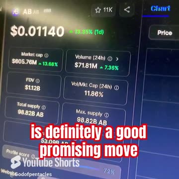 AB price prediction crypto market news today! #fyp