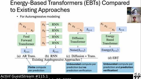 ActInf GuestStream 115.1 ~ Energy-Based Transformers and the Future of Scaling
