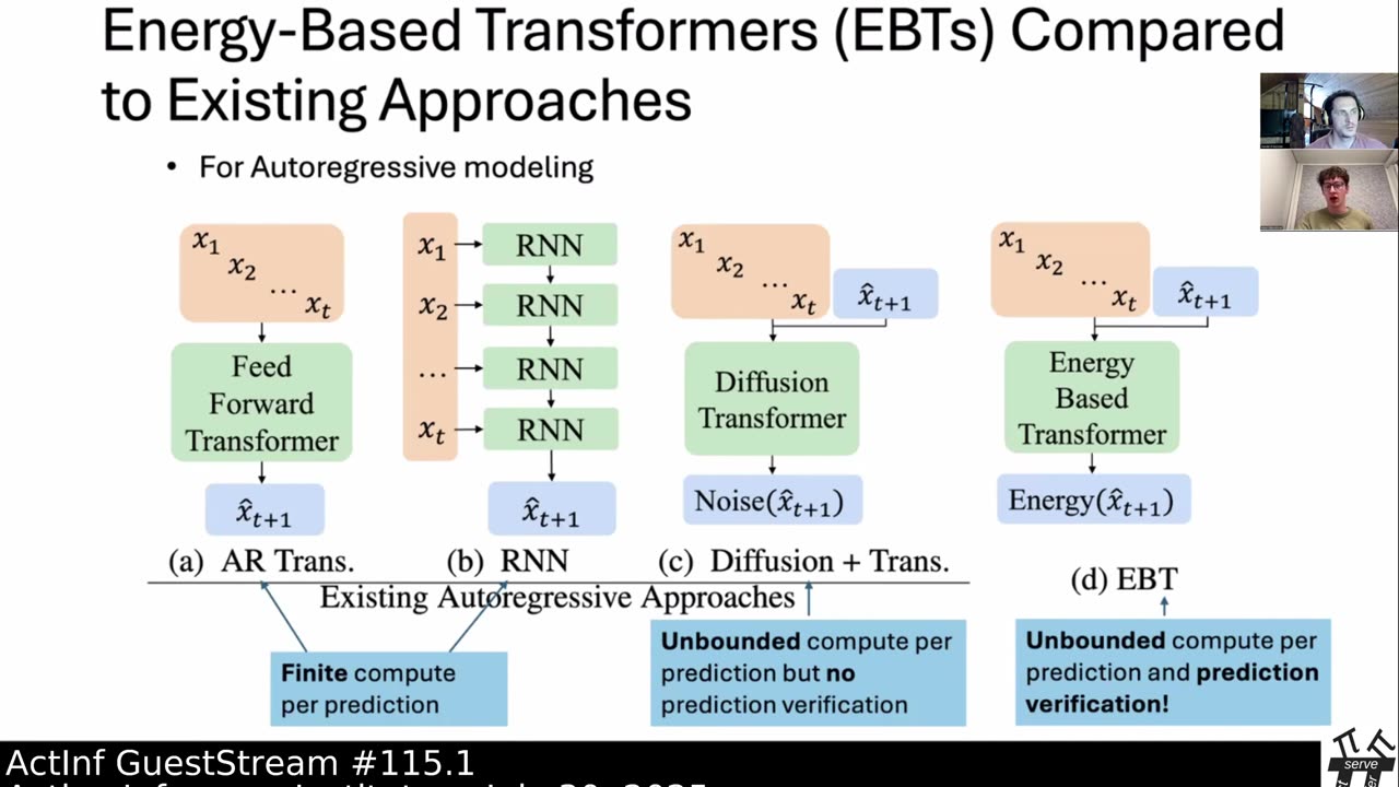 ActInf GuestStream 115.1 ~ Energy-Based Transformers and the Future of Scaling