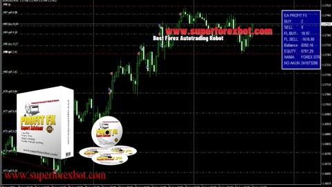 🚀 Hedging Strategy - Best Autotrading Forex Bot 2025 🚀