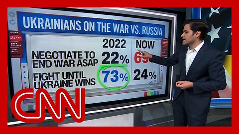 'It's a complete flip': Harry Enten on changes in Ukrainian public opinion on the war with Russia