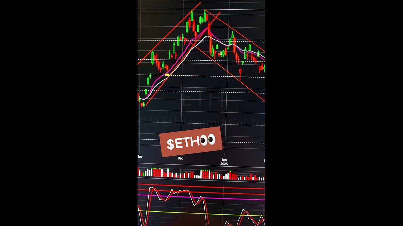$ETH👀