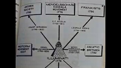 The STATE OF ISRAEL is actually connected to America in an arcane & secret way- Jordan Maxwell