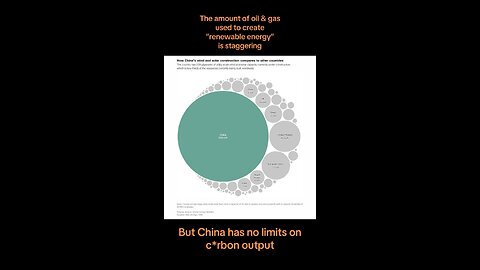 China dominates with solar…