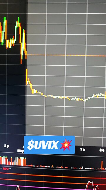 $UVIX📡