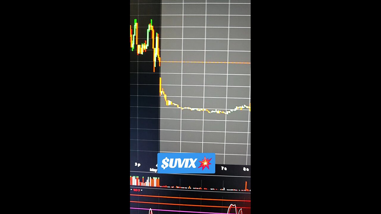 $UVIX📡