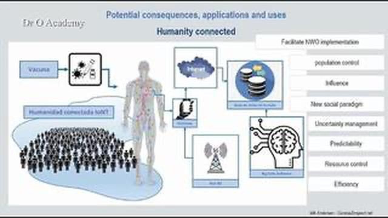 Vaccinations - Virus - Lies and Deception