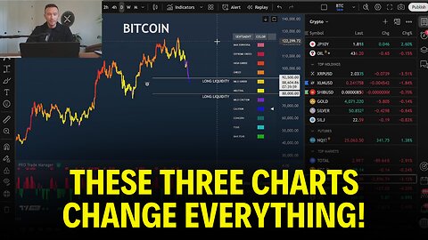 These Are The Most Important Charts I Have Shown You Yet