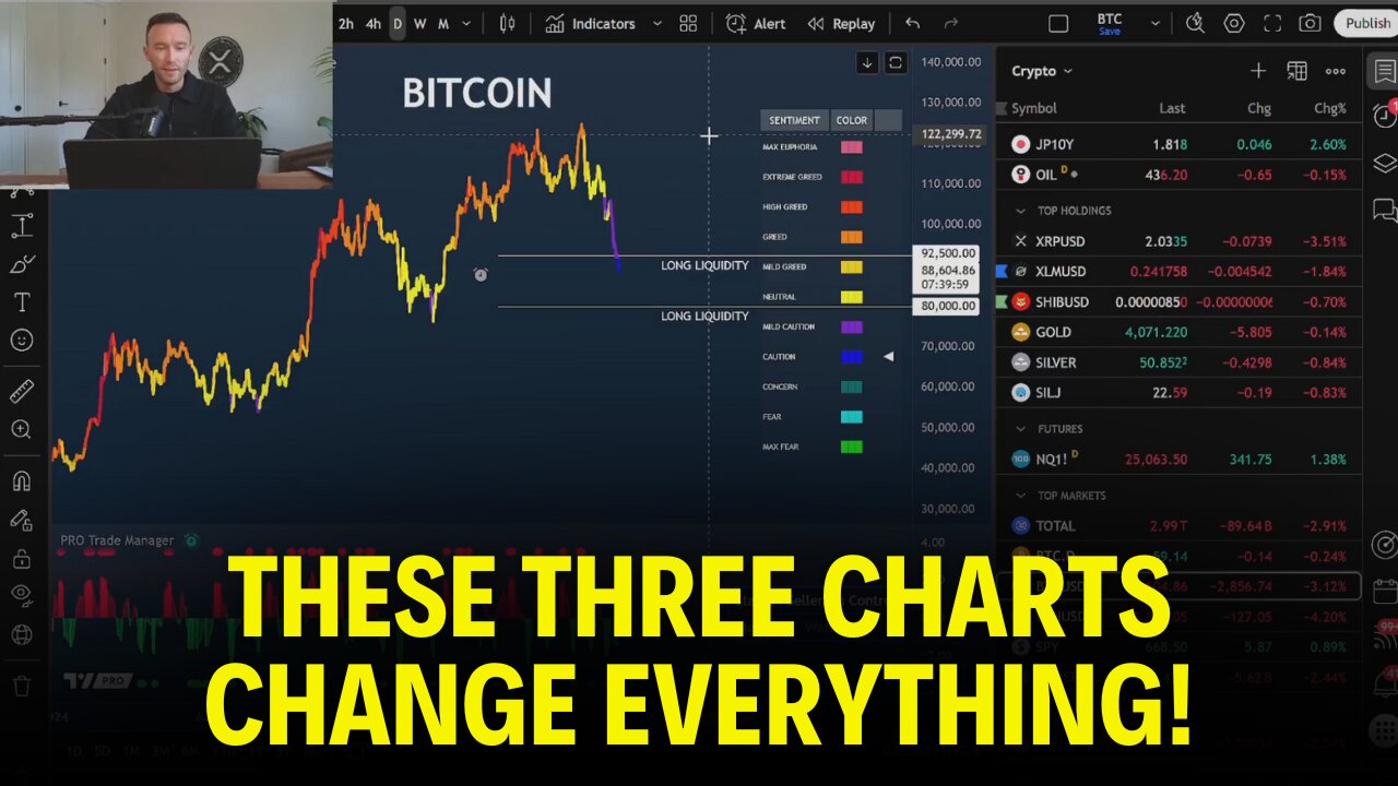 These Are The Most Important Charts I Have Shown You Yet