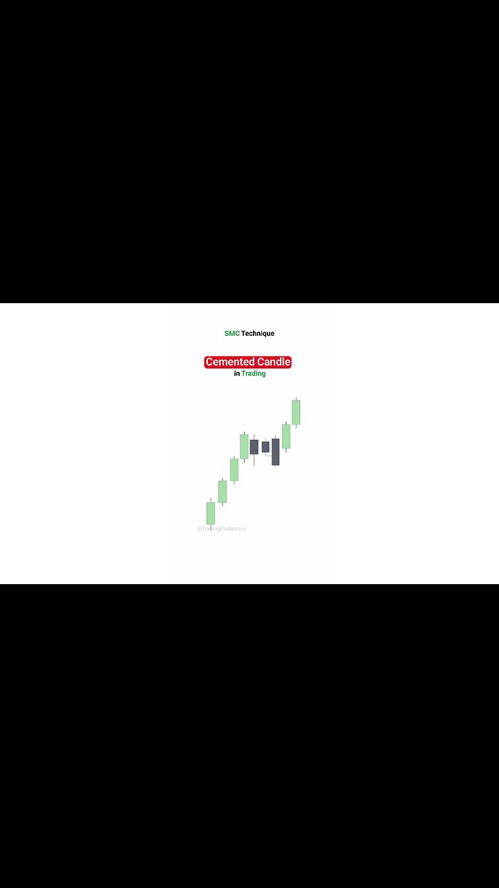 🎯 Master the Power of Cemented High/Low Candles with the SMC Method [#Trading Finder]