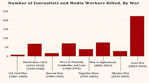 Palestinian Journalists Killed In Gaza