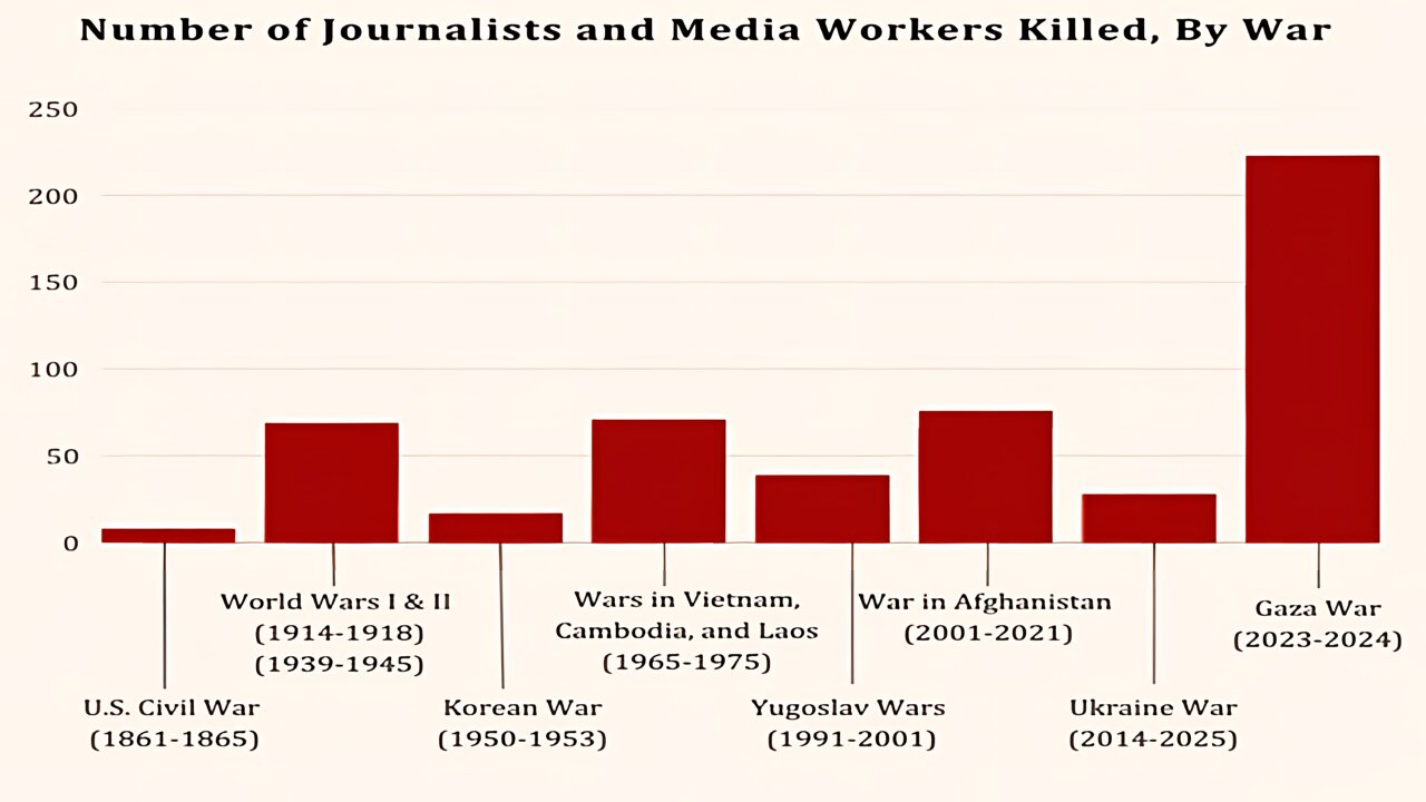 Palestinian Journalists Killed In Gaza