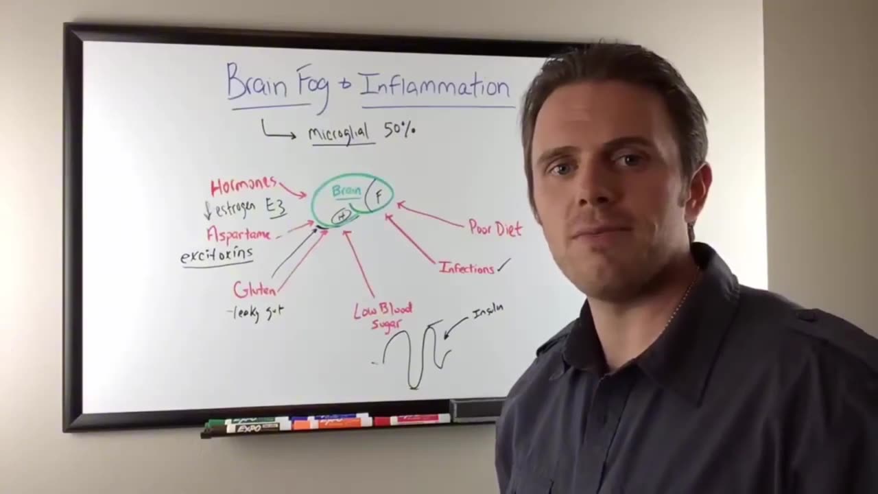 Stop Brain Fog How Inflammation Hurts Your Memory