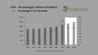 Boom And Bust Cycles Are Manipulated By Central Banks