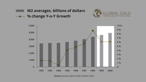 Boom And Bust Cycles Are Manipulated By Central Banks