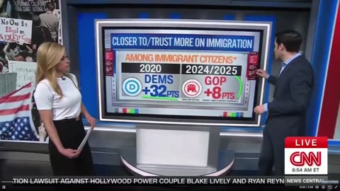 Legal Immigrants have completely turned against Democrats
