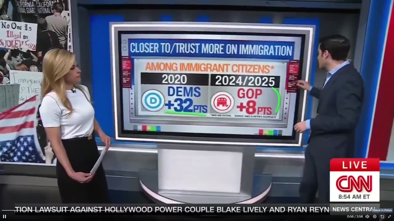 Legal Immigrants have completely turned against Democrats
