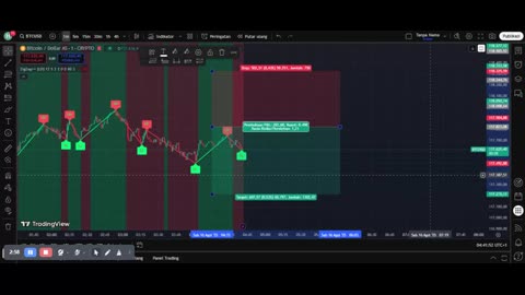 Scalping BTCUSD – Quick Profits in Volatile Market