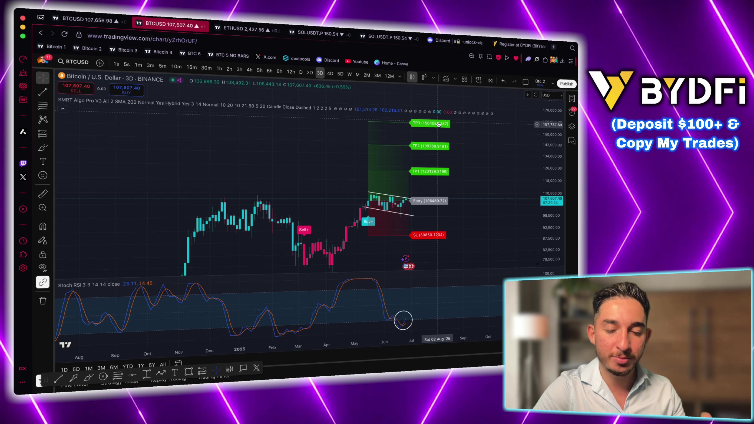 Altcoin Season Starts In 48 Hours!!