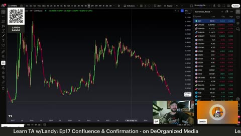 Learn TA w/Landy: Ep 17 Confluence & Confirmation Bitcoin | Stacks | Charts | Analysis | Trading View
