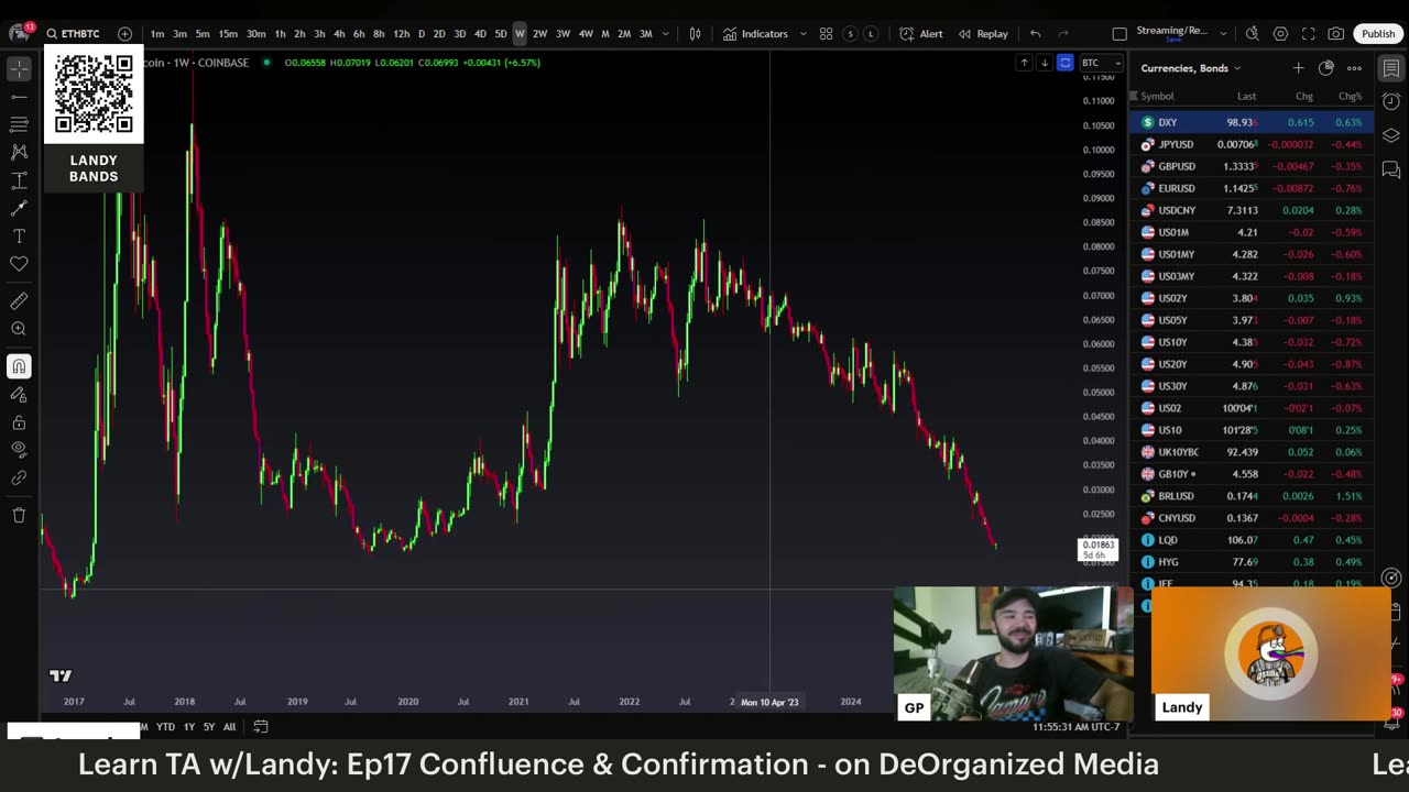 Learn TA w/Landy: Ep 17 Confluence & Confirmation Bitcoin | Stacks | Charts | Analysis | Trading View