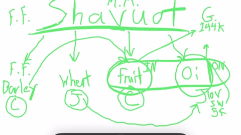 The harvest and harvesting thoughts