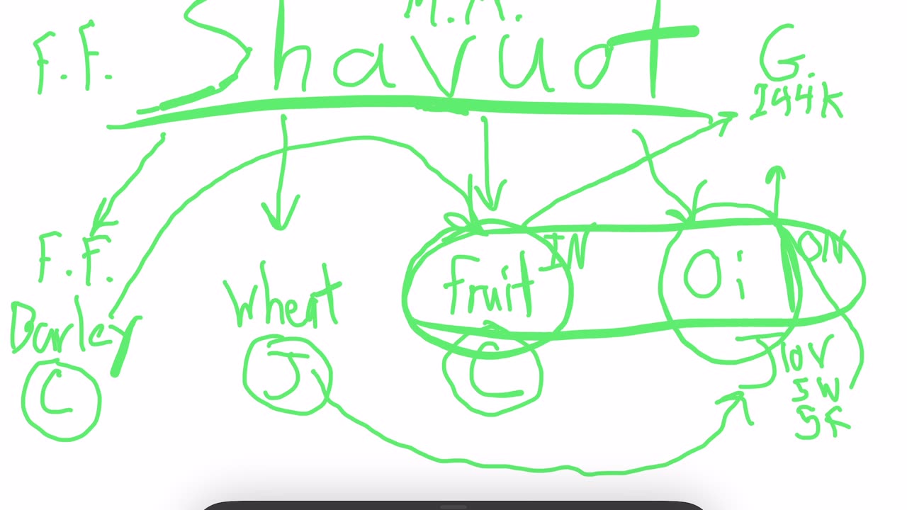 The harvest and harvesting thoughts