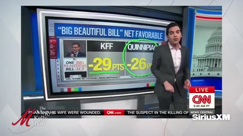 Speaker Mike Johnson Debunks Media Lies About Big Beautiful Bill and Reveals How It Gets Passed