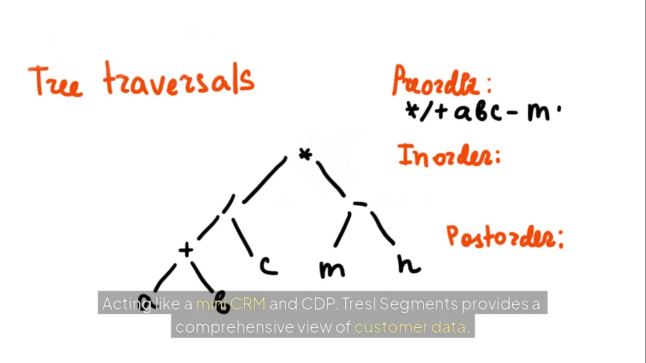 How Tresl Segments is Revolutionizing Data-Driven Growth for Shopify Brands | Tekpon SaaS Podcast