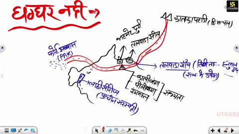 27 (राजस्थान का भूगोल - पवन चौधरी सर ) Part-4 राजस्थान का अपवाह तन्त्र 30-July