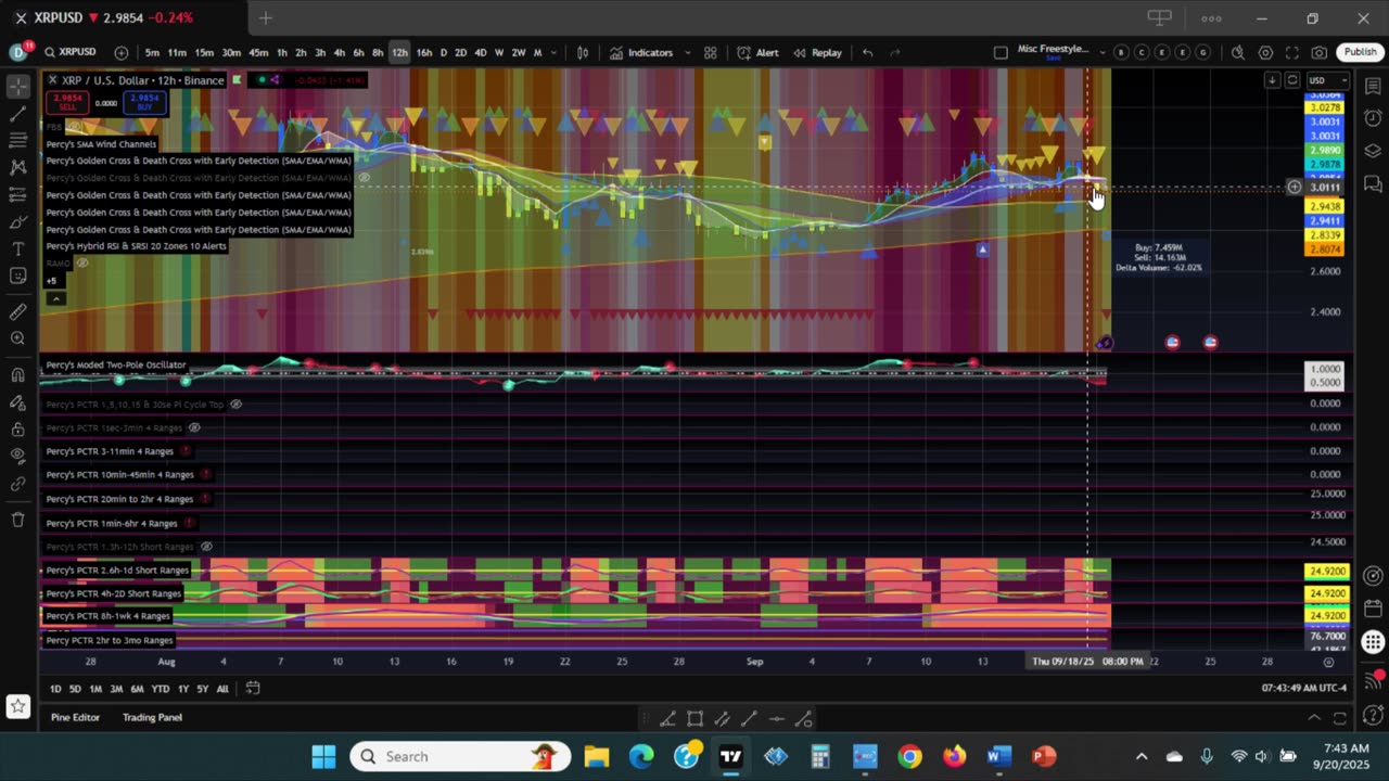 XRP Cadence & Forecast of Price Movement September 20 2025