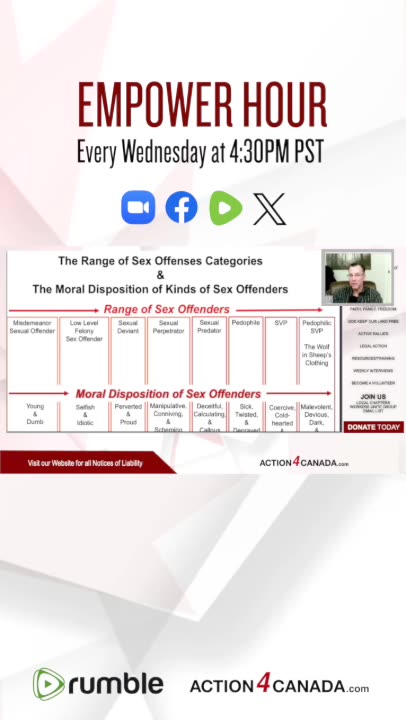 Progressive Perversion: Porn to Pedophilia