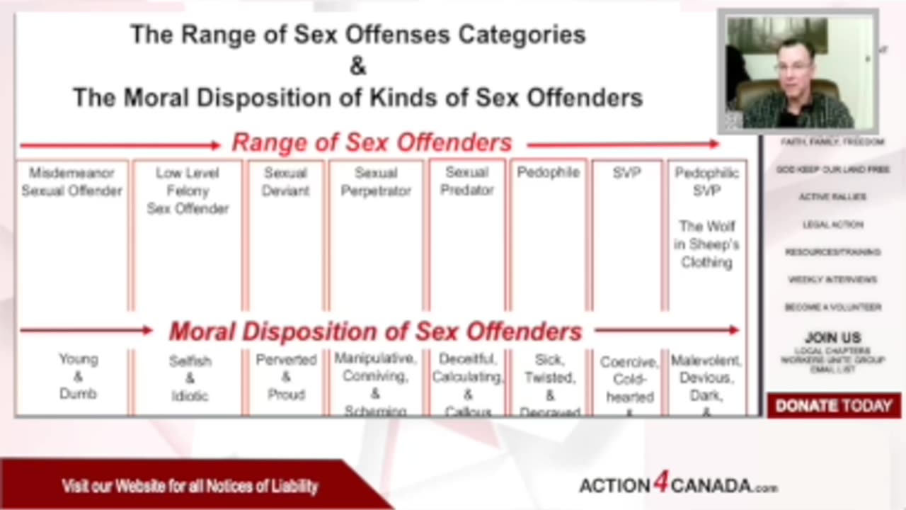 Progressive Perversion: Porn to Pedophilia