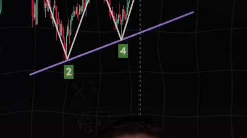 Unraveling Trading Techniques: Mastering Market Insights! 🔮🔍