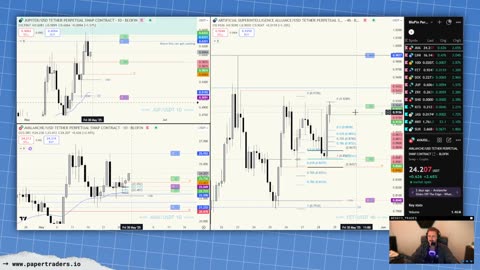 🔴 LIVESTREAM: Post Market Review (5/28/25)