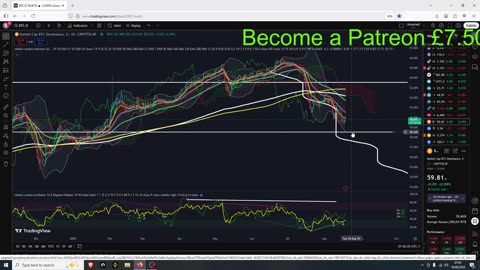 Crypto Market Is Boring