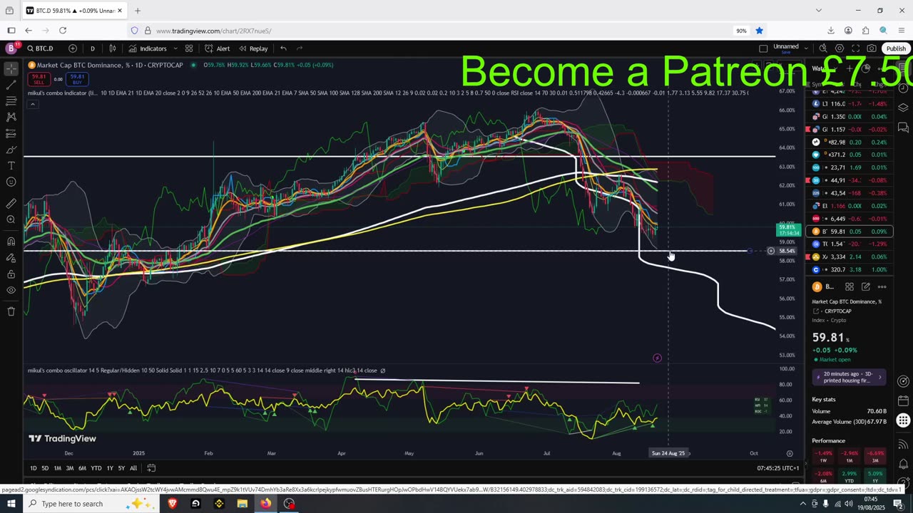 Crypto Market Is Boring