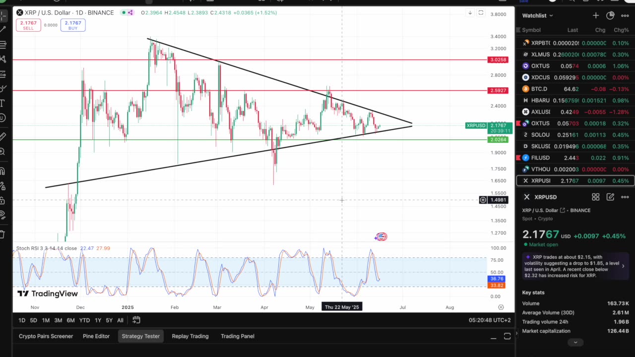 XRP ETF Approval This Week?!? Potential Black Swan Event This Week? Alt Season Coming VERY Soon