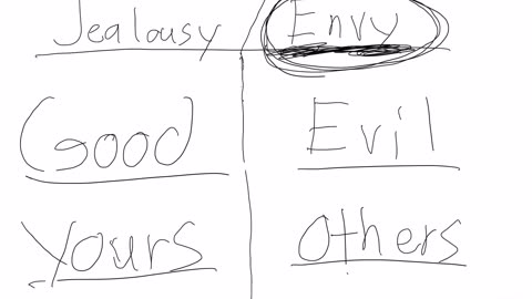 Jealousy or envy